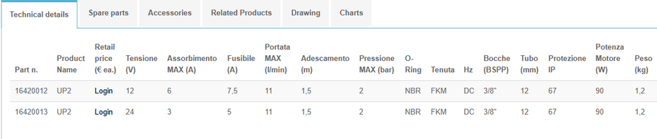 Marco, Dieselpumpe UP2 24V, Selvsugende, 589081