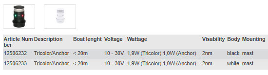 Aqua Signal, AS 34 Series LED kombineret Ankerlys og toplanterne,Hvit, 12-24V, IP67
