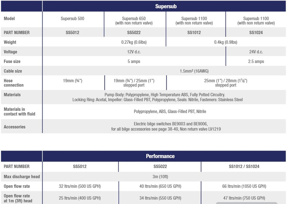 Hval, SS5012 Supersub 500 lensepumpe 12V, 32 l/min