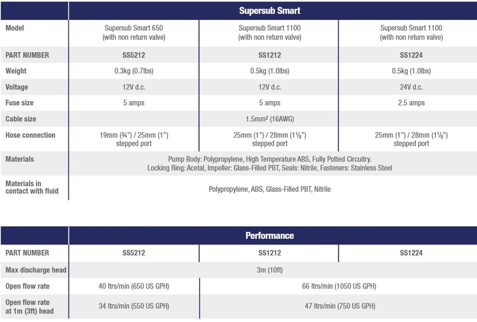 Hval, SS1212 Supersub 1100 Auto 12V Kloakkpumpe
